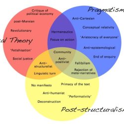 Structuralism functionalism psychology vs psychologenie context approach post scientific behavior objectives functioning mind study human read details their