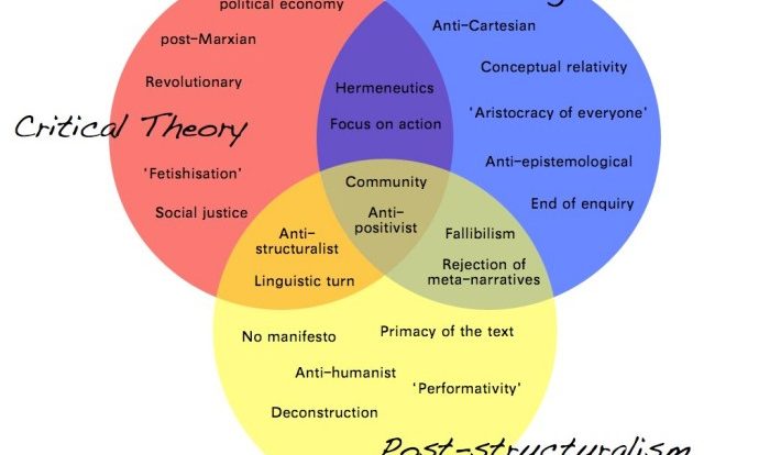 Structuralism functionalism psychology vs psychologenie context approach post scientific behavior objectives functioning mind study human read details their