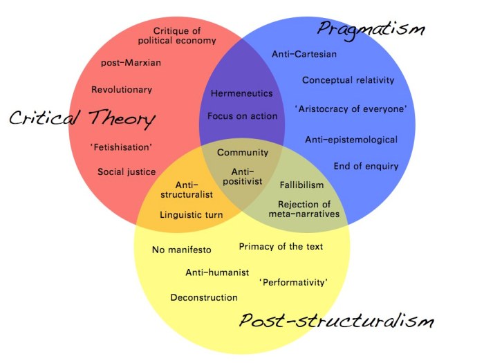 Structuralism functionalism psychology vs psychologenie context approach post scientific behavior objectives functioning mind study human read details their