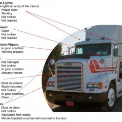 What is a header boards cdl