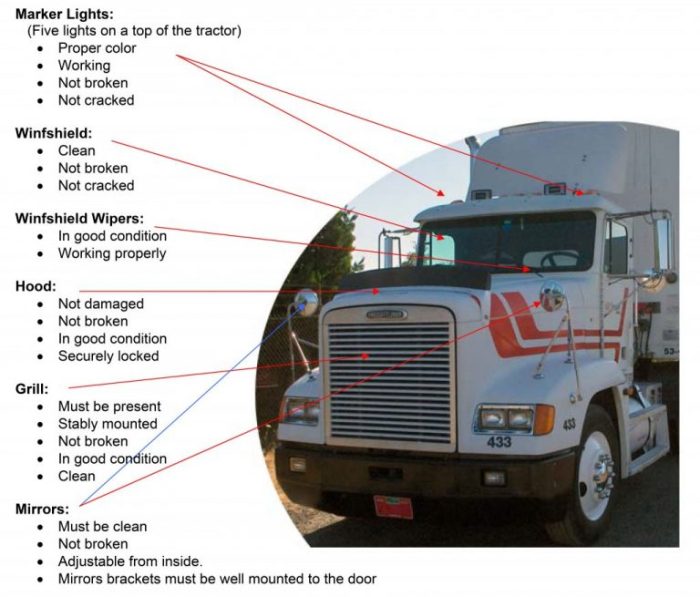 What is a header boards cdl