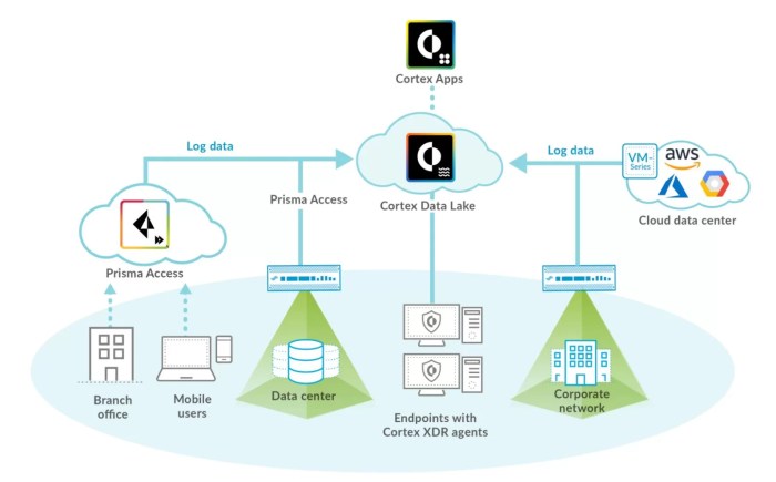 Palo alto networks application incomplete