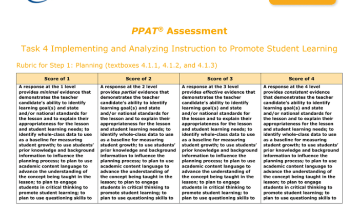 Ppat instructional and support resources chart