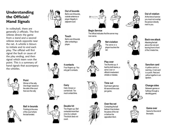 Volleyball referee hand signals with picture