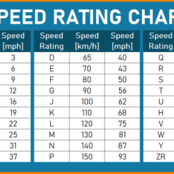 Speed rating tires does